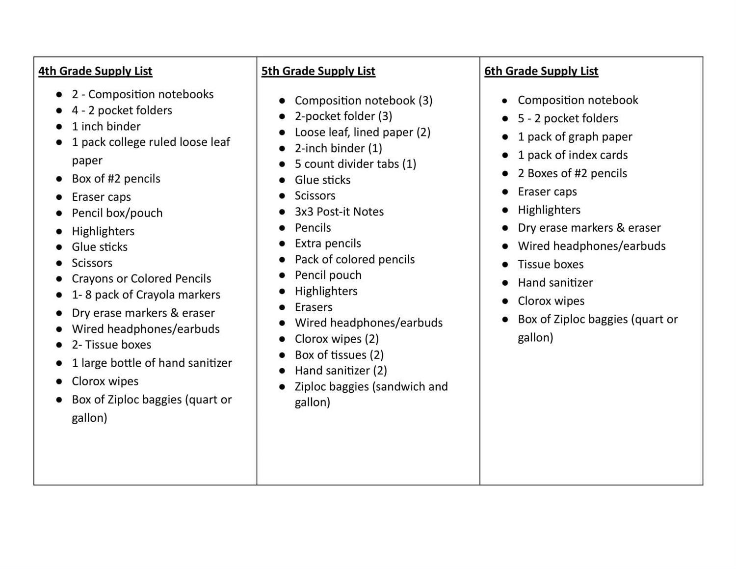  JBM Supply list